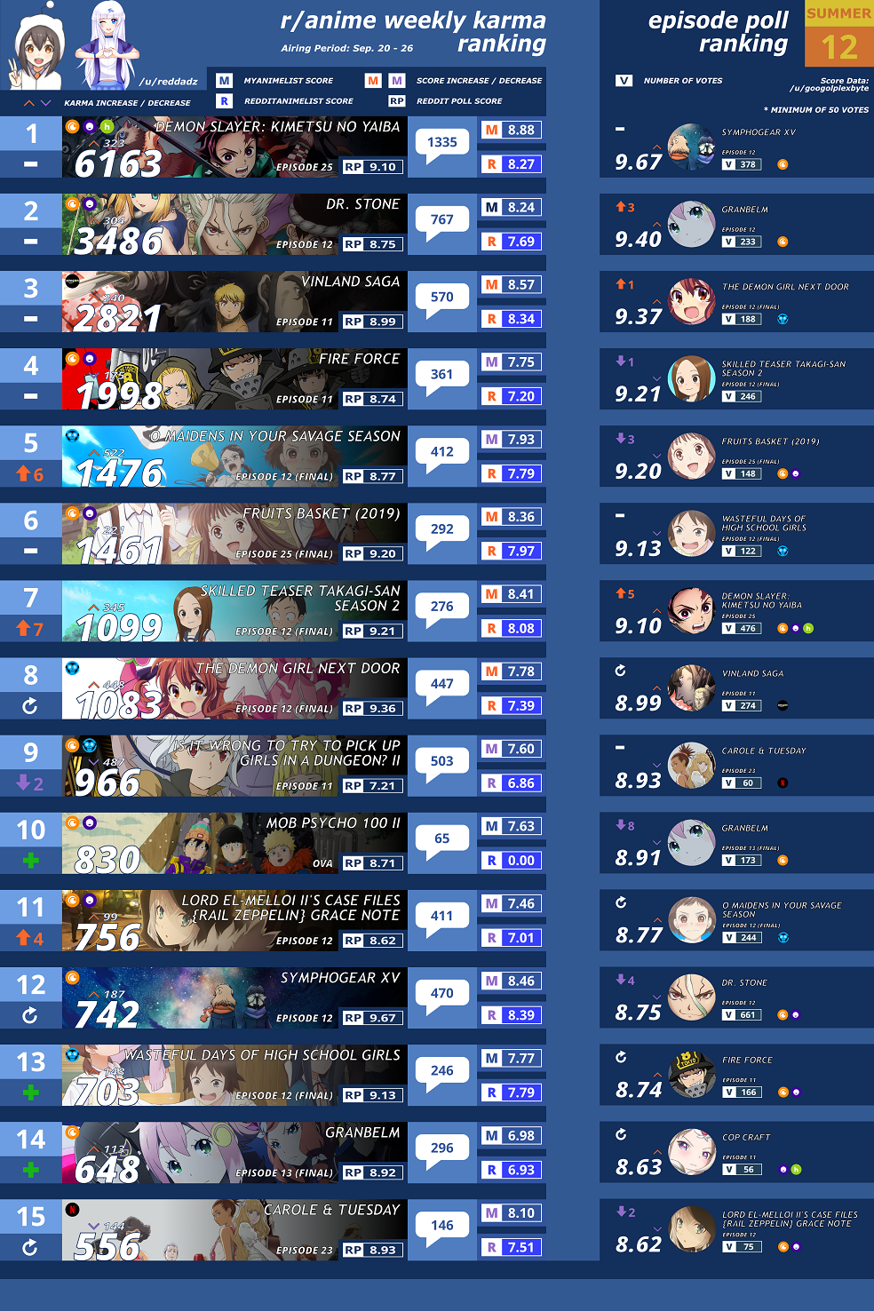 【海外の反応】2019年夏アニメ人気ランキングTOP15【第十二週目】 | あにめりあ – 海外の反応まとめ